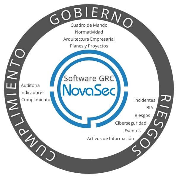 Software GRC NovaSec Ciberseguridad 2021